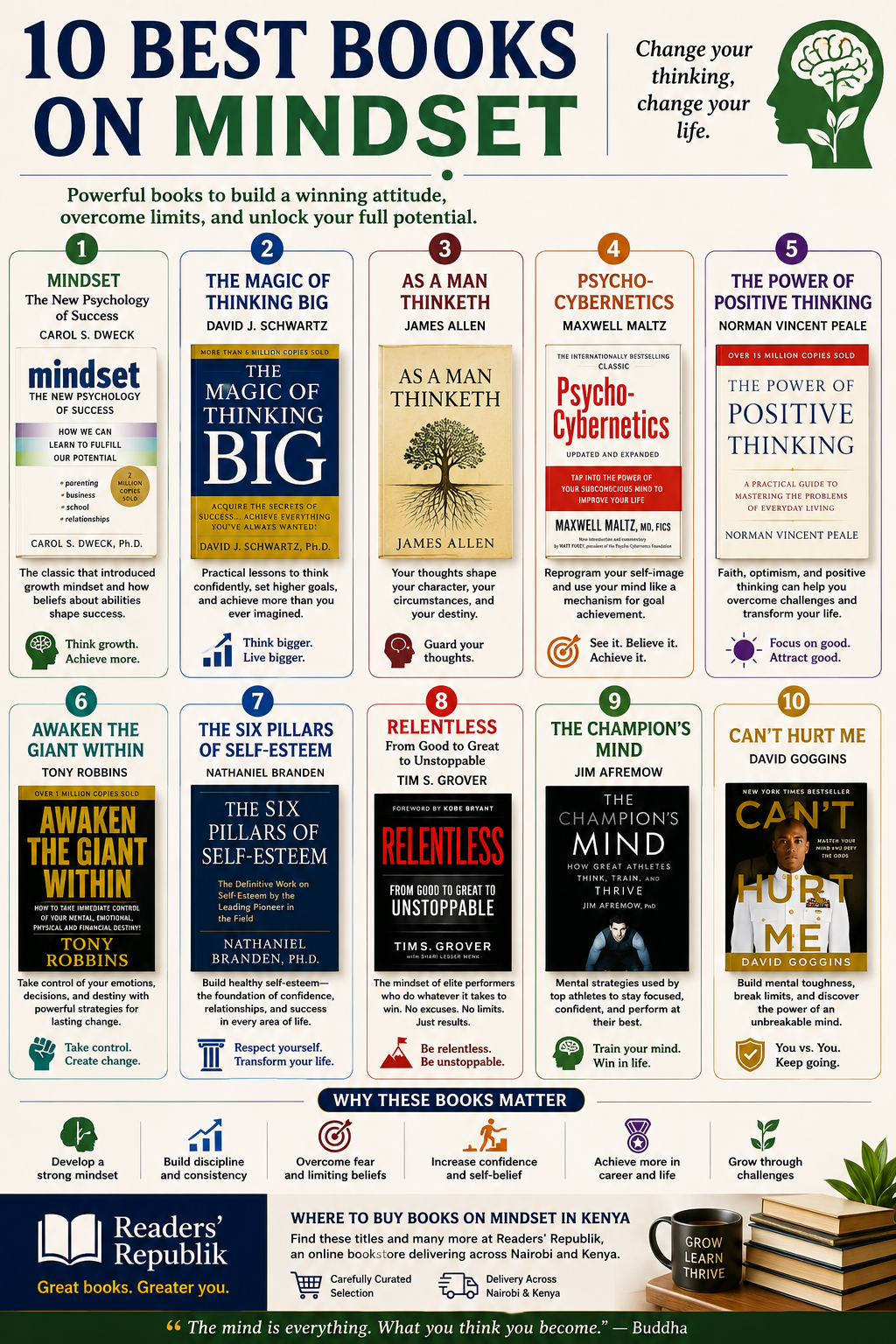 Best Books on Mindset.