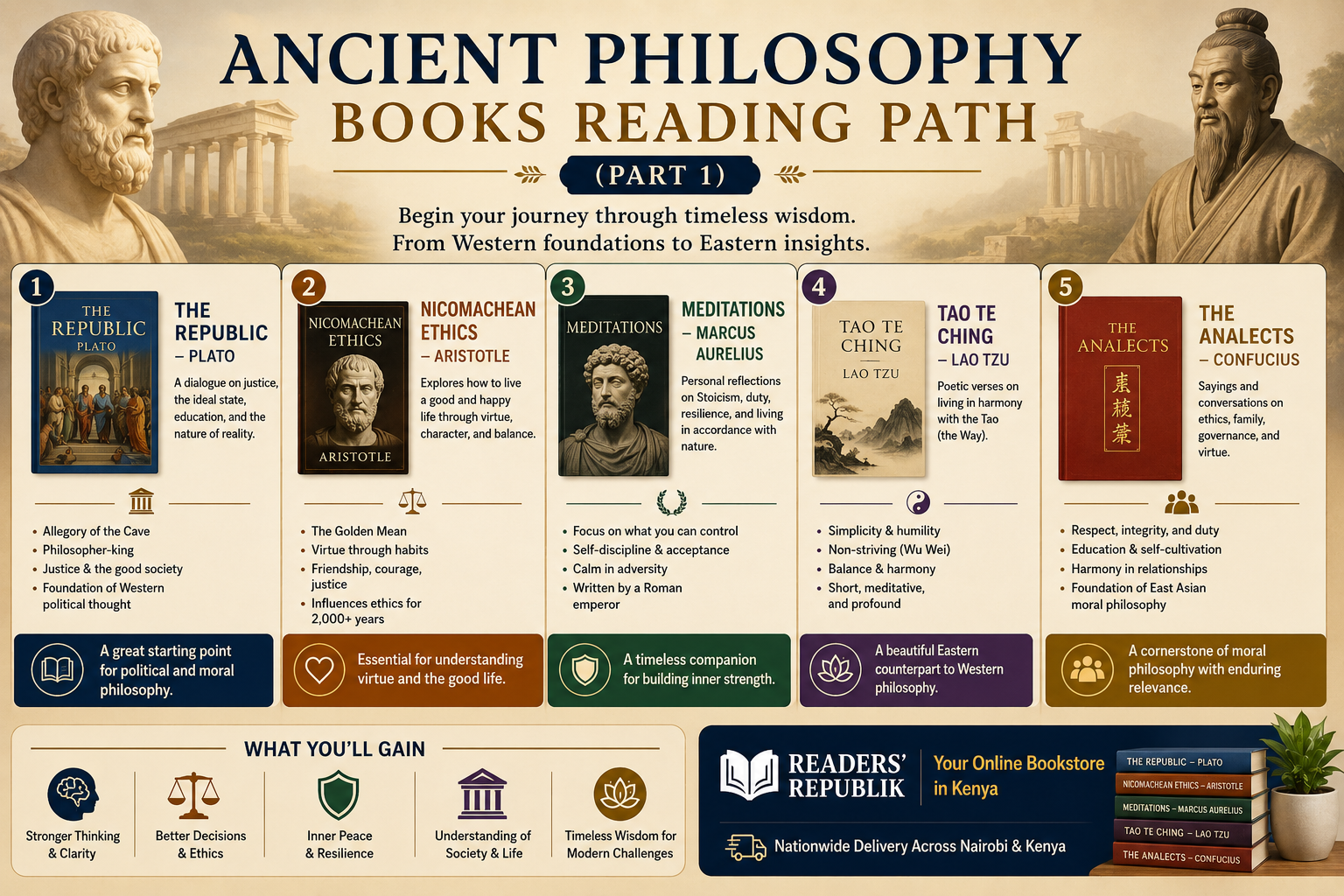 Ancient Philosophy Books Reading Path for Beginners in Kenya.