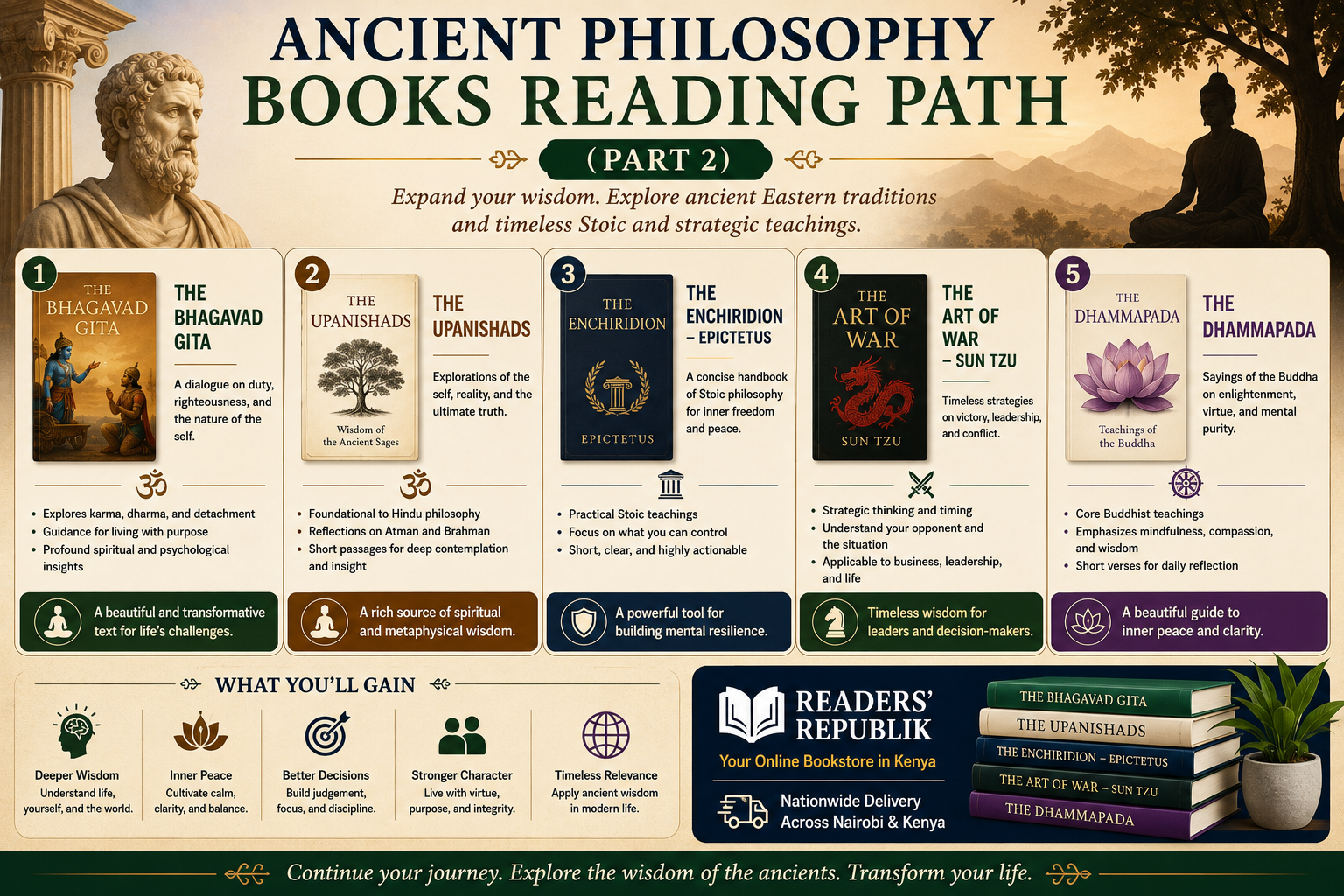 Ancient Philosophy Books Reading Path (Part 2).