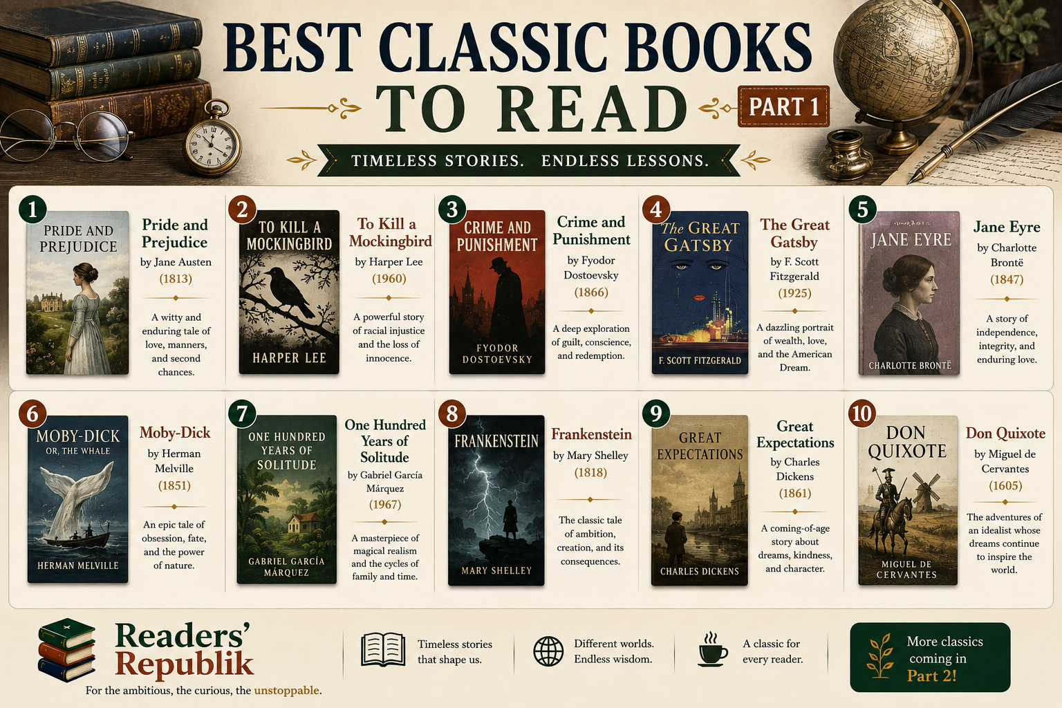 Best Classic Books to Read (Part 1)