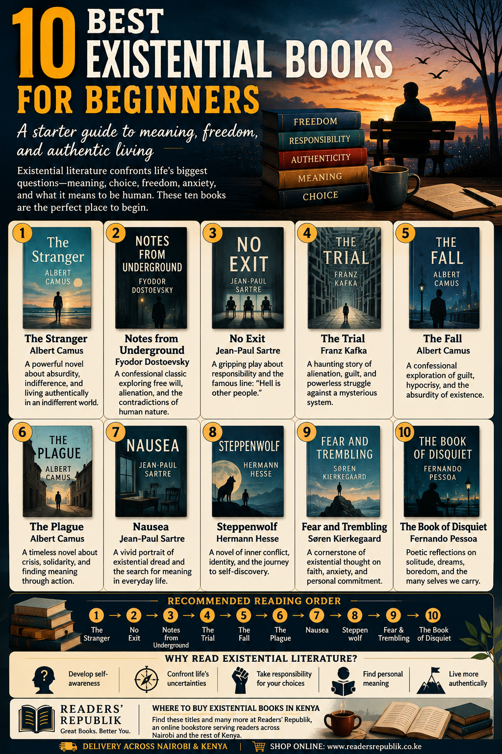 Best Existential Books for Beginners
