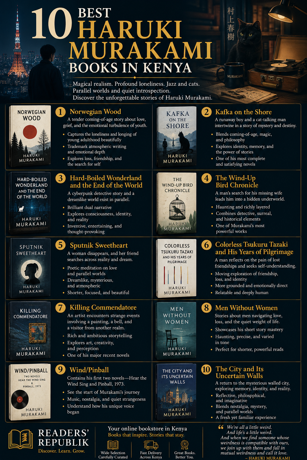 Best Haruki Murakami Books to Read in Kenya.