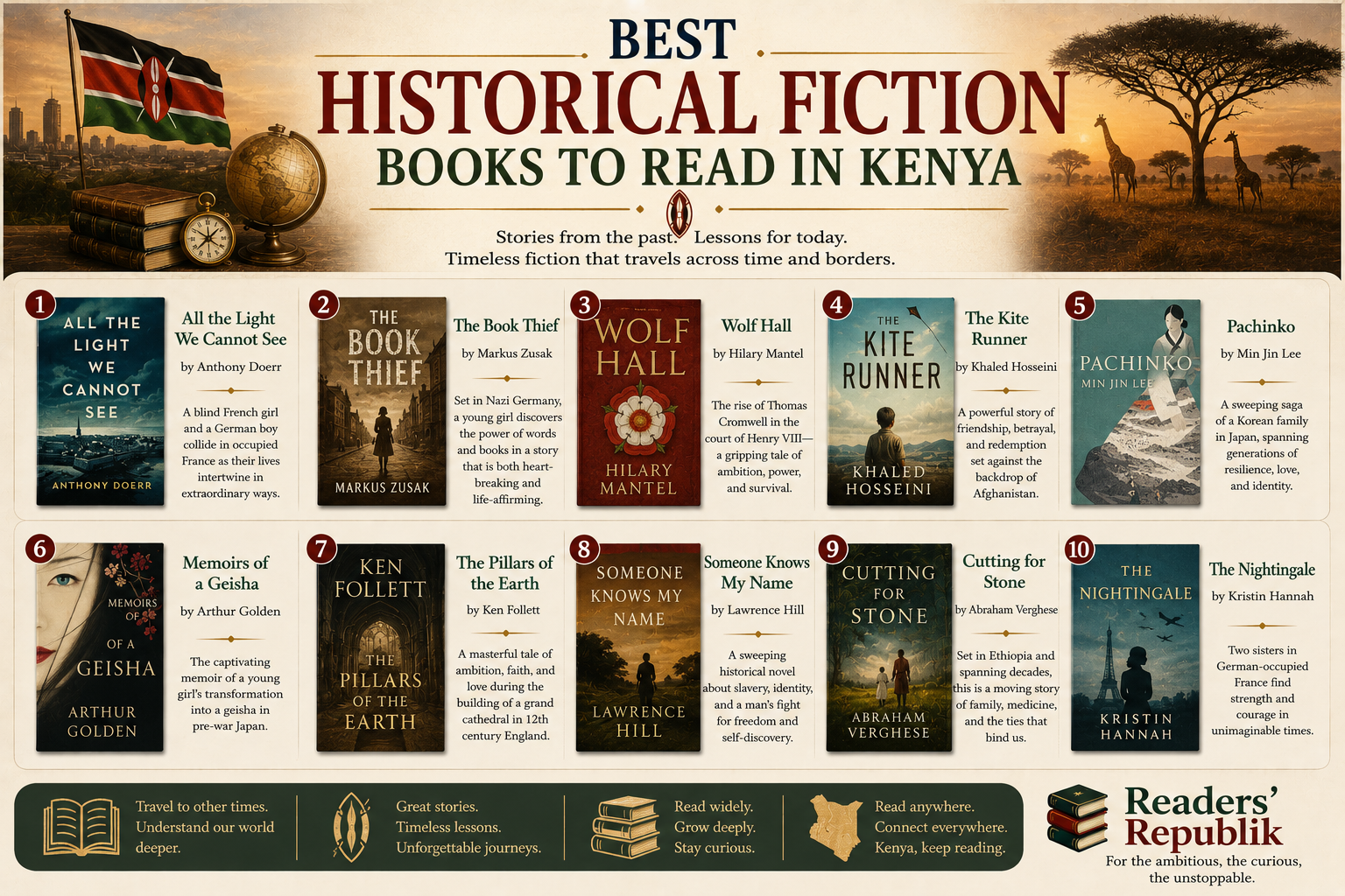 Best Historical Fiction Books to Read in Kenya.