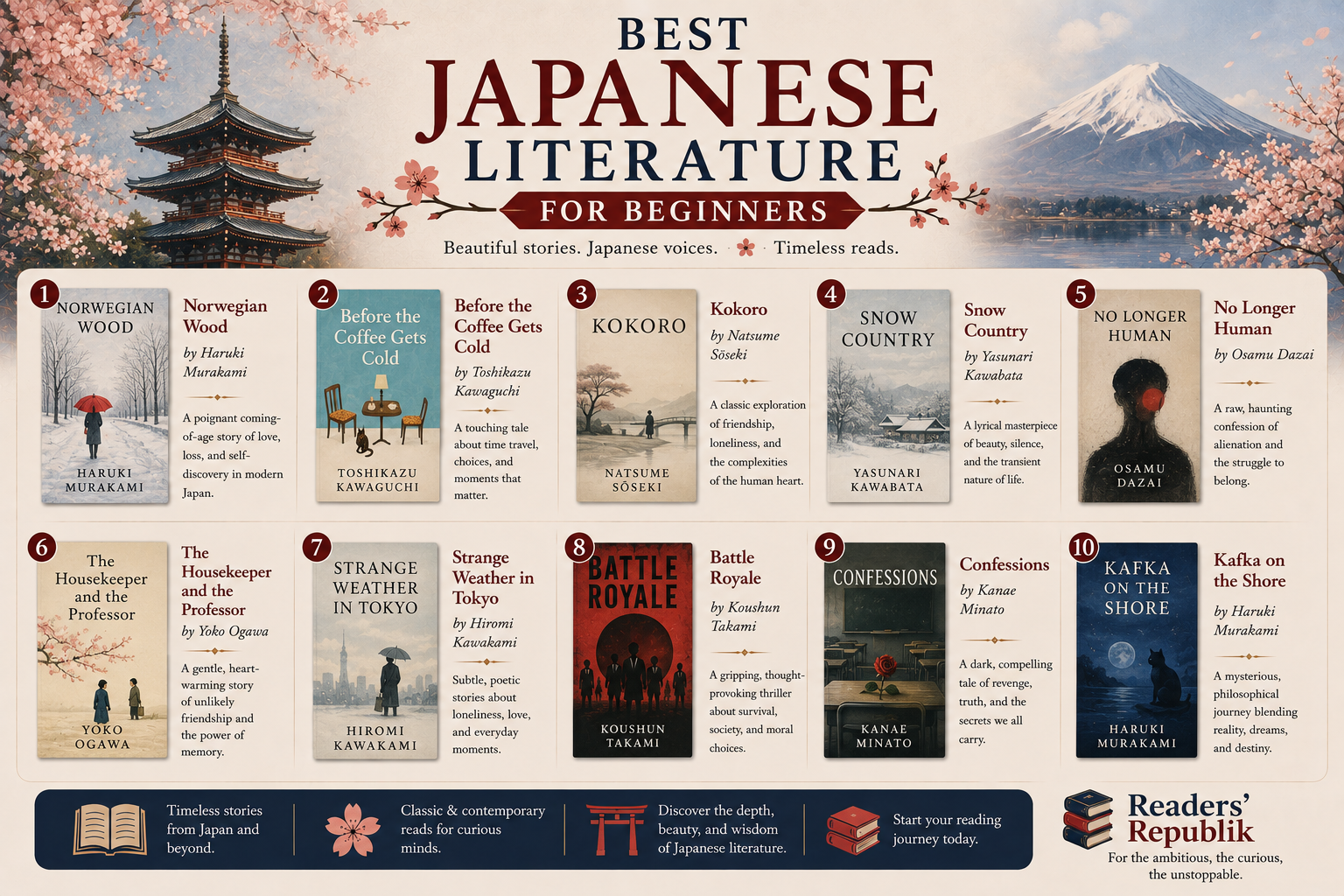 Best Japanese Literature for Beginners.