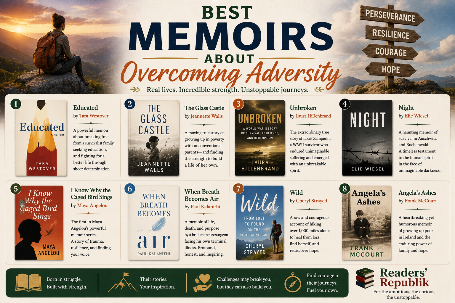 Best Memoirs About Overcoming Adversity.