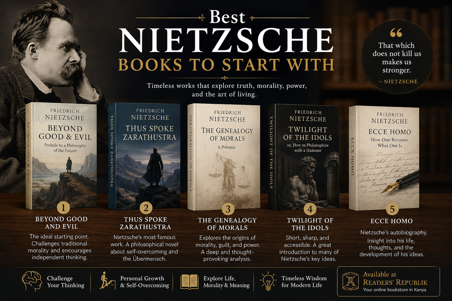 Best Nietzsche Books to Start With.
