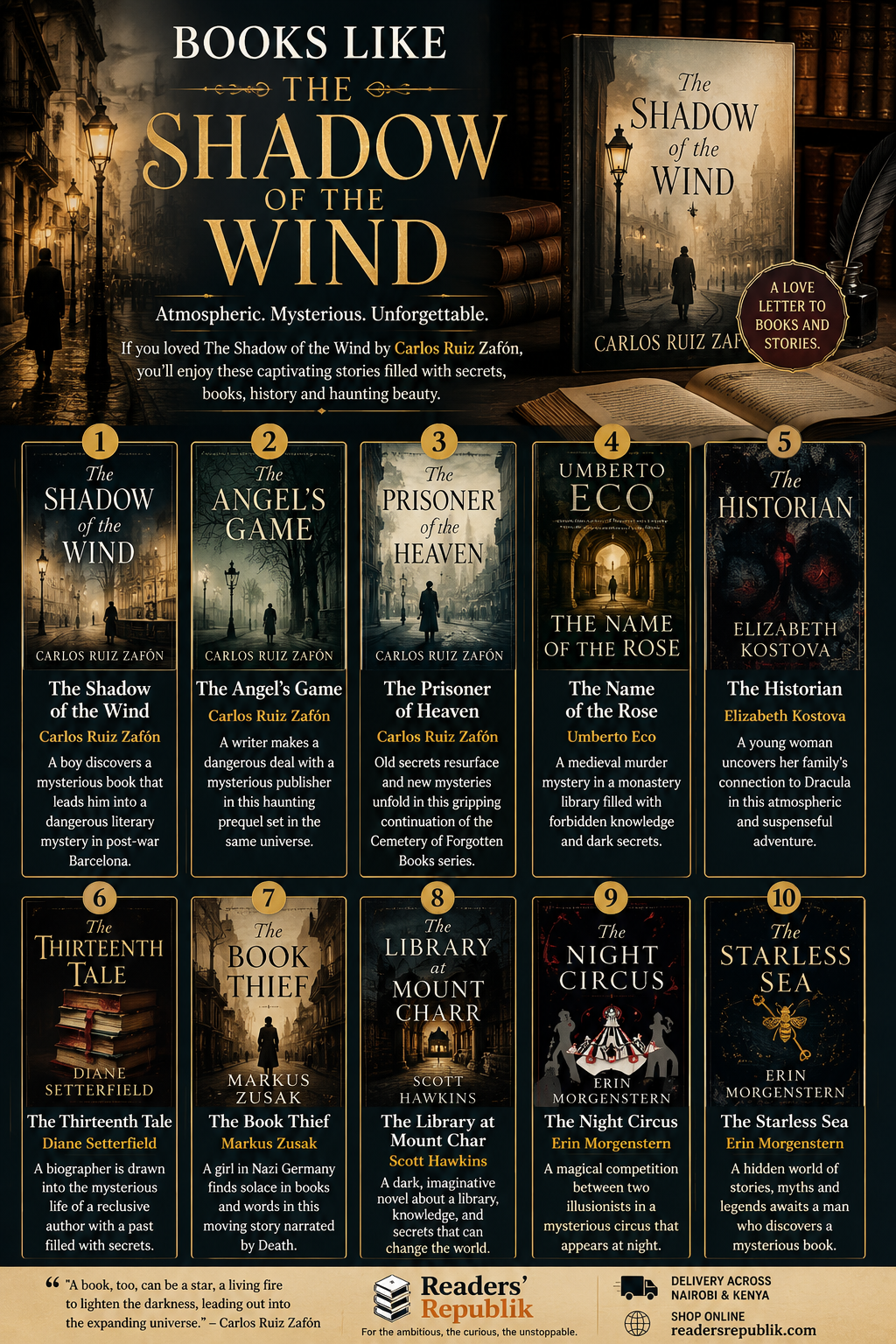 Books Like The Shadow of the Wind.