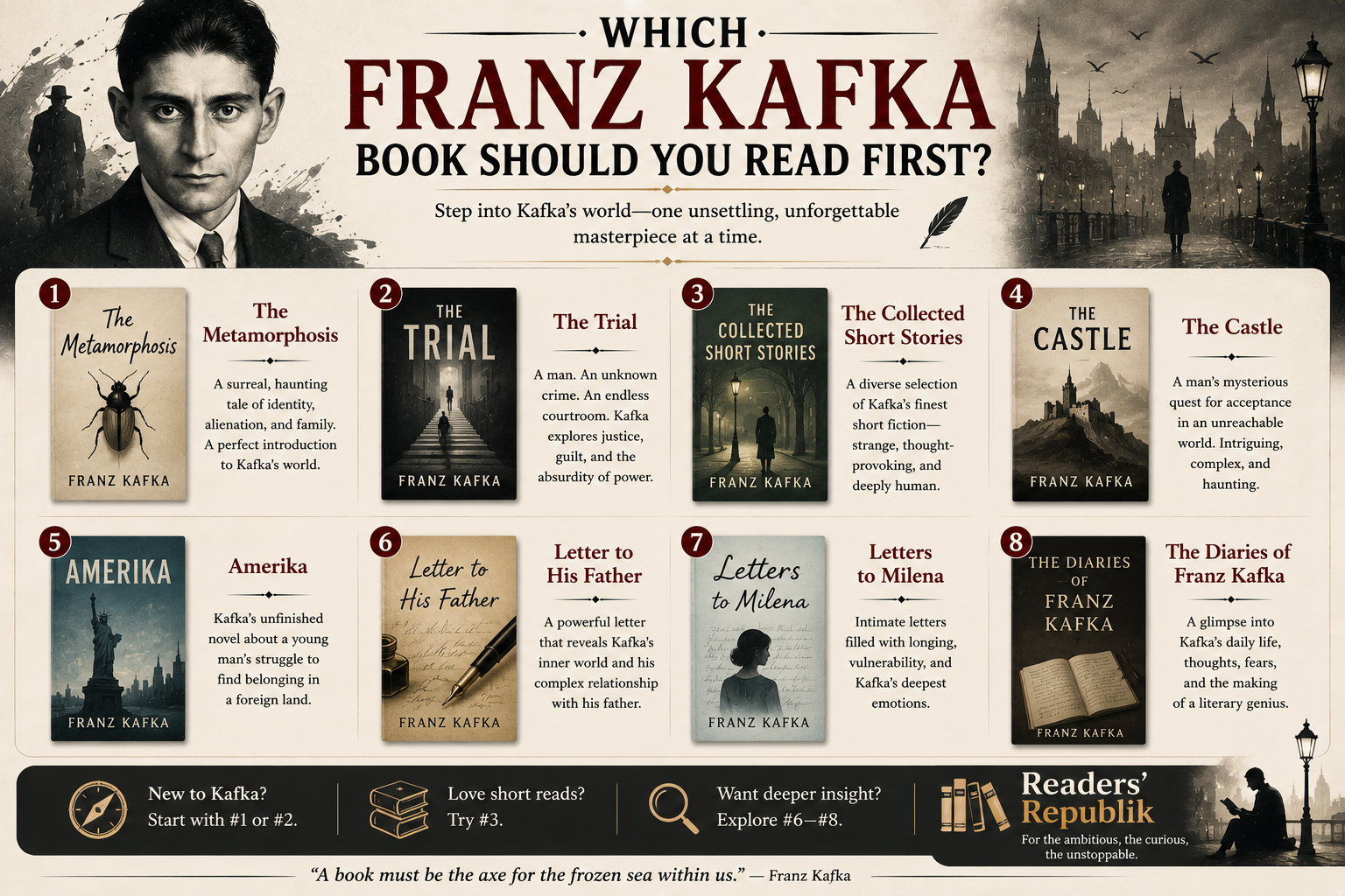 Which Franz Kafka Book Should You Read First?