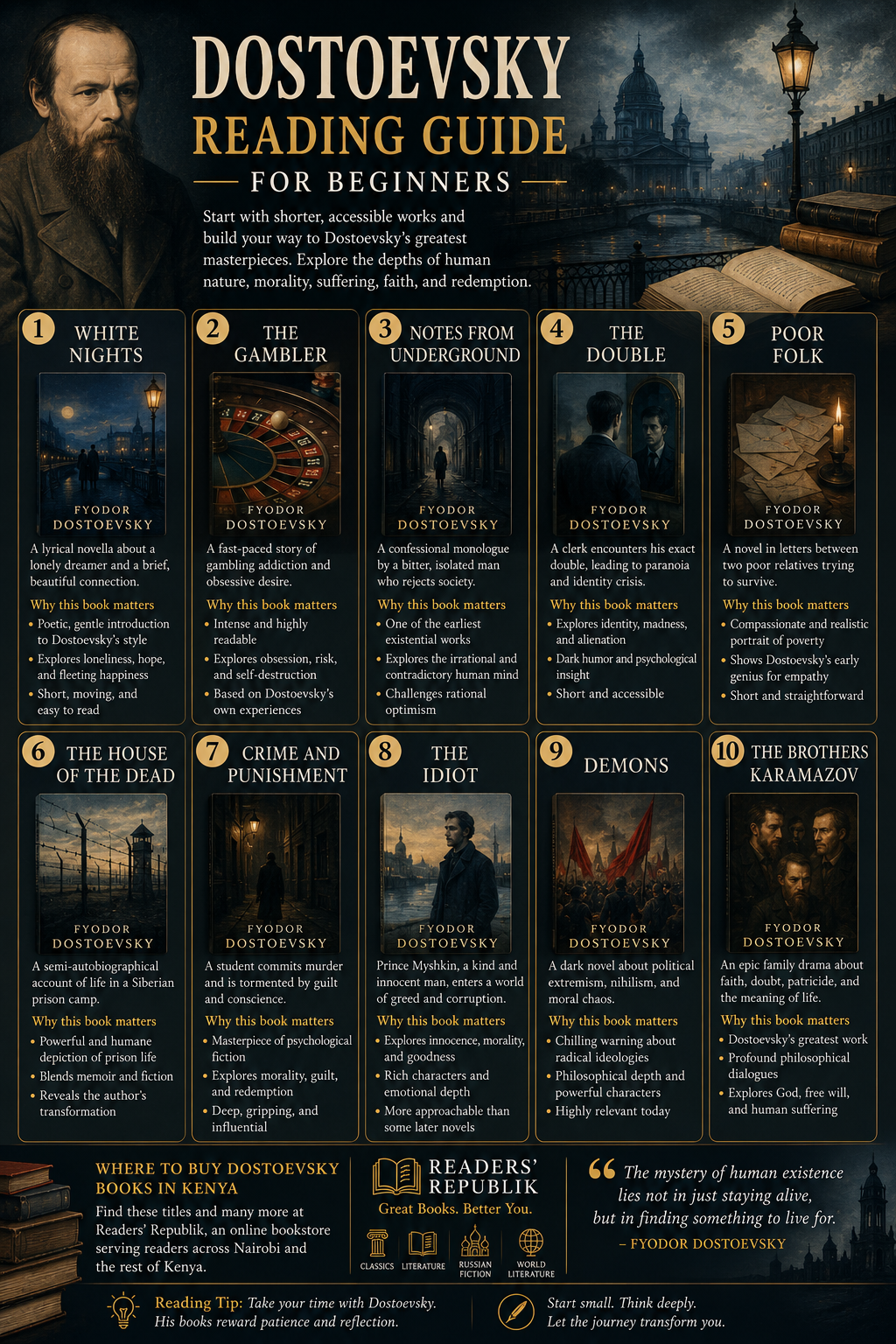 Dostoevsky Reading Guide for Beginners.