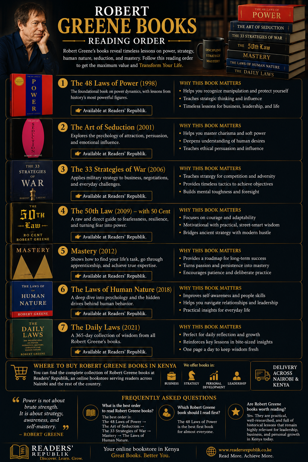 Robert Greene Books Reading Order.