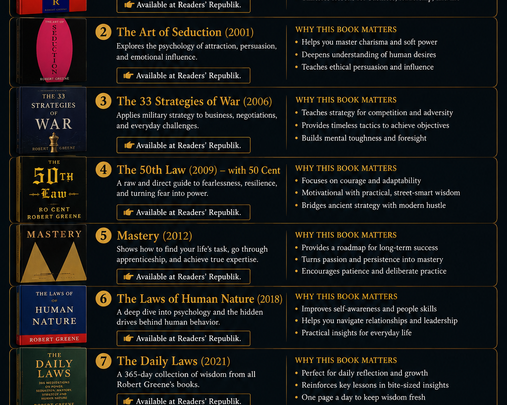 Robert Greene Books Reading Order.